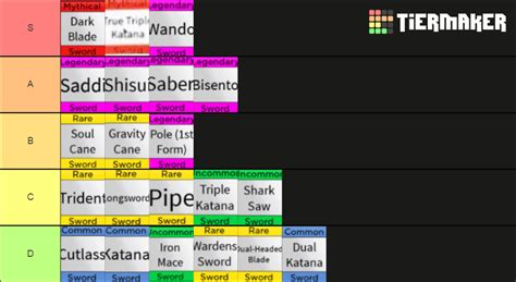 Blox Fruits Sword Ranks Tier List Community Rankings Tiermaker | SexiezPix Web Porn