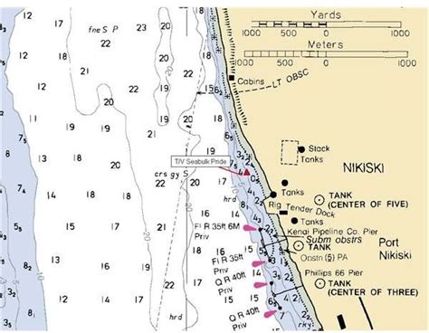 A simple explanation of Marine Navigational charts