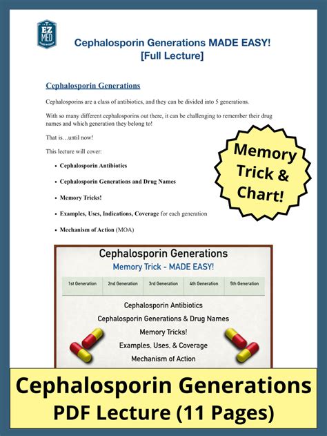 Pharmacology Of Cephalosporins Classification Spectrum Of, 41% OFF