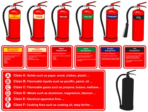 Pass fire extinguisher method | Fire Safety Guide | Praxis42