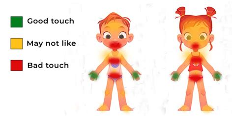 Good Touch versus Bad Touch | Playschool in Kolkata