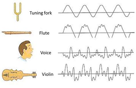 Física Básica: Sonido