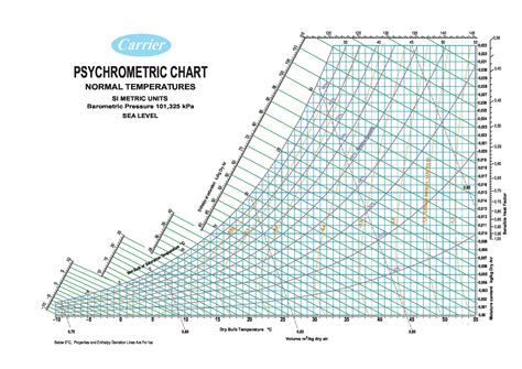 Psychrometric chart excel - pagsurfing