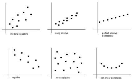 8.6: Correlation and Causation, Scatter Plots - Mathematics LibreTexts