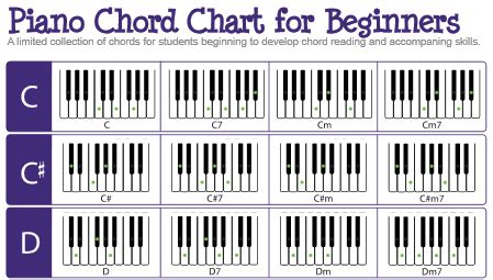 Chord Piano Lengkap Pdf - Chord Walls