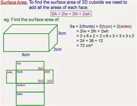 Mr Rouche's Maths: Surface Area of Cuboids