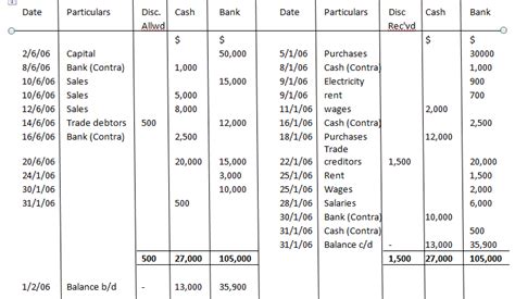 Definition and Explanation of Cash book with examples | Gemanalyst