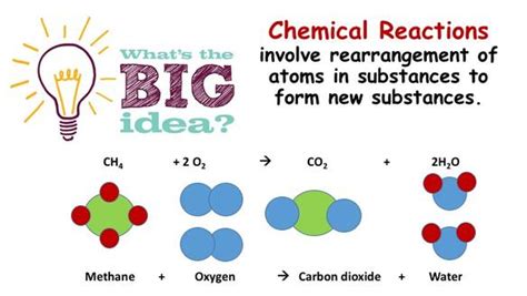 Chemical Changes – Science