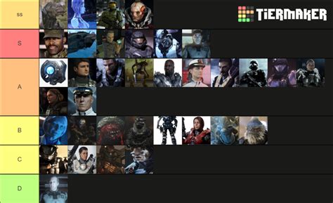 Halo characters Tier List (Community Rankings) - TierMaker