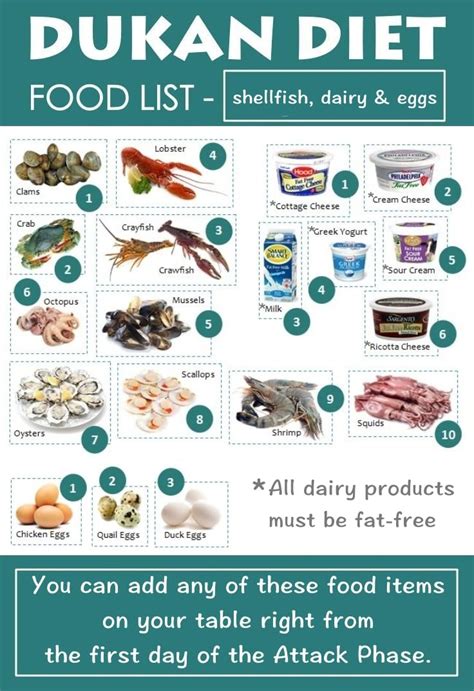 Dukan Diet Food List - Shellfish, Dairy, Eggs