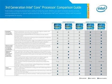 3rd Generation IntelÂ® Coreâ ¢ Processor: Comparison Guide