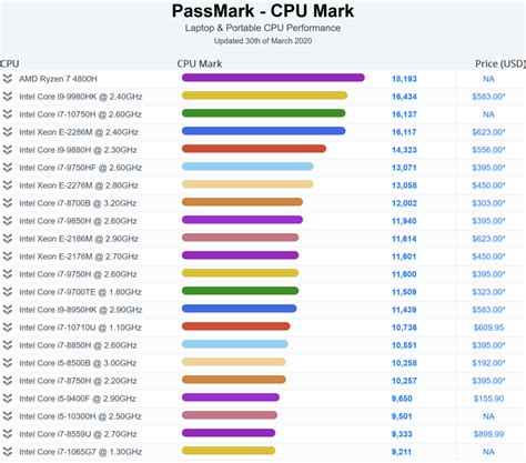 AMD Ryzen 4800H Laptops just hit retail: world's fastest mobile CPU demolishes top-end Intel i9 ...