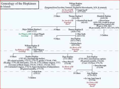 d6183615-383f-441a-a55c-071cfd856a6f 902×671 pixels | Genealogy, Inman, Somerset