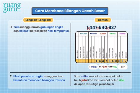 Bagaimana Pengertian & Contoh Bilangan Cacah Besar?