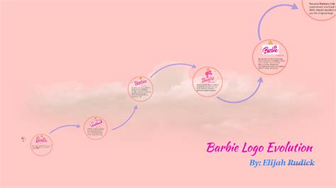 Barbie Logo Evolution by Elijah Rudick on Prezi