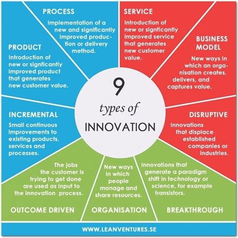 7 Types of Health IT Innovation Beyond Disruptive and Breakthrough ...