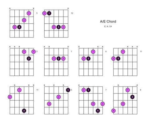 A/E Chord (A Over E) - 10 Ways to Play on the Guitar