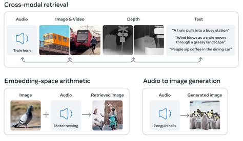 Meta Unveils Open-Source Multimodal Generative AI System | PetaPixel