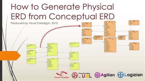 Er Diagram Vs Logical Data Model | ERModelExample.com