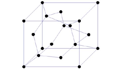 Diamond lattice structure | Download Scientific Diagram