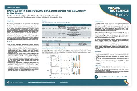 AACR 2023 Poster 2980: HX009, A First-in-class PD1xCD47 BsAb ...