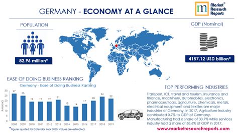 Germany PESTLE Analysis & Macroeconomic Trends Market Research Report ...