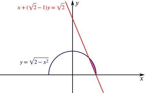 Equation Of A Semicircle With Radius 1 - Tessshebaylo