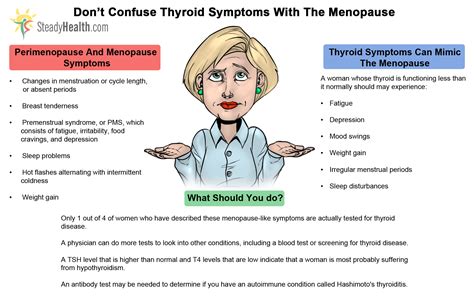 Avoid Confusing Thyroid Symptoms With Menopause | Women's Health articles | Family Health center ...