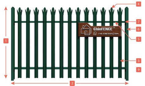 Palisade Fence Panels Factory, Suppliers, Manufacturer