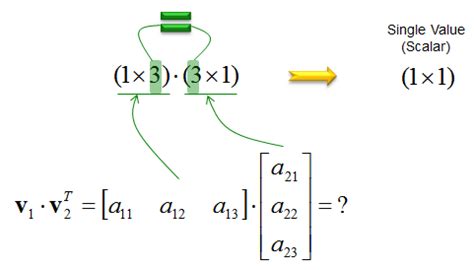 Engineering Math | ShareTechnote