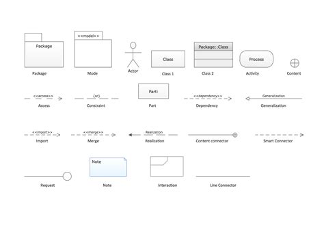 UML Package Diagram | Design of the Diagrams | Business Graphics Software