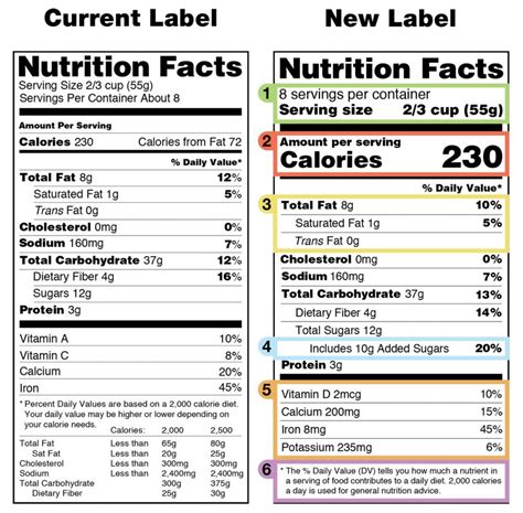 USA & Canada Food Labeling: 2016 New Regulations | Strateege Creative