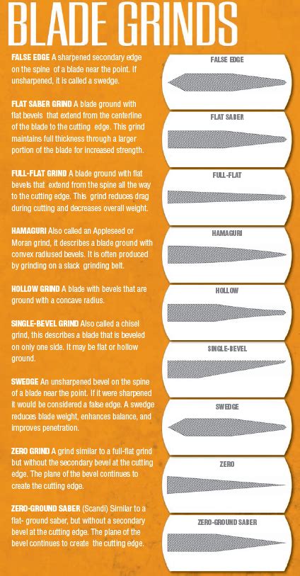 Most Useful Knife Blade Grinds and Their Survival Applications ...