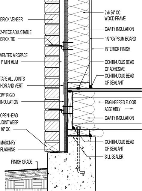 Wall section // brick veneer // 3/4" rigid insulation ...