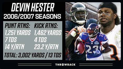 "Devin Hester, you are ridiculous!" FULL 2006 & 2007 Season Highlights ...