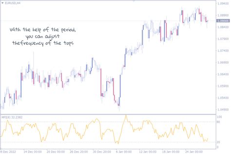 Top 10 Overbought Oversold Indicators for MT4 - Best for Your Forex Trading - indicatorspot.com ...