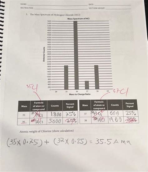 1. Using the given mass spectra, create fragmentation | Chegg.com