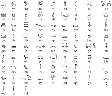 How many hieroglyphs does the Egyptian alphabet contain? - Quora