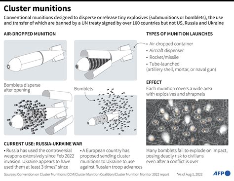 Cluster munitions: What danger do these weapons pose to civilians? | Middle East Eye