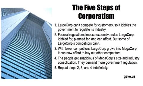 The 5 steps of corporatism : r/Libertarian