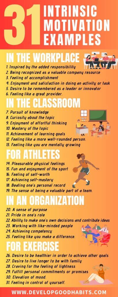 Intrinsic VS Extrinsic Motivation: Basic Differences with Examples ...