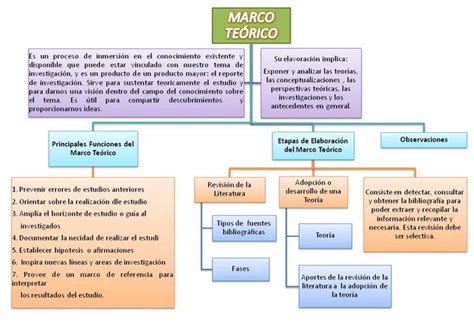 Marco Teórico (Antecedents) - INVESTIGACION APLICADA EMPODERAR AL EMPRENDEDOR EMPOWER THE ...