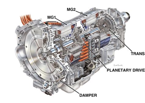 Il sistema Hybrid Synergy Drive di Toyota