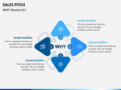 Sales Pitch PowerPoint and Google Slides Template - PPT Slides