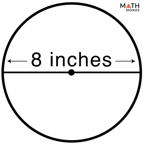 Circumference of a Circle – Definition, Formulas, Examples