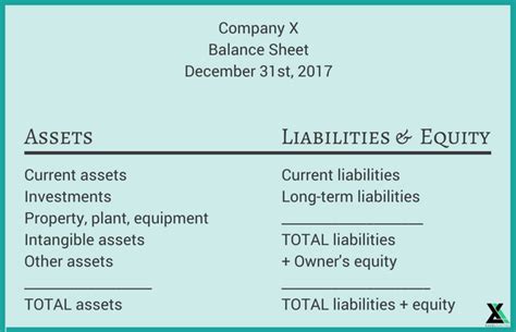 Balance Sheet: The 2020 Guide to Creating One For Your Business