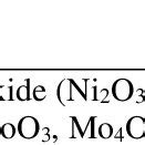 (PDF) Column bioleaching applications, process development, mechanism, parametric effect and ...