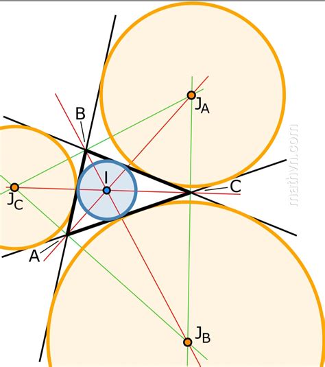 Đường tròn bàng tiếp của tam giác là gì? - Toán Học Việt Nam