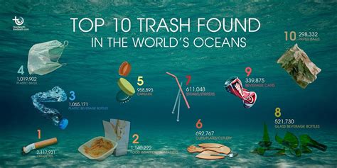 Garbage In the Ocean | Garbage in the ocean, Oceans of the world, Ocean pollution