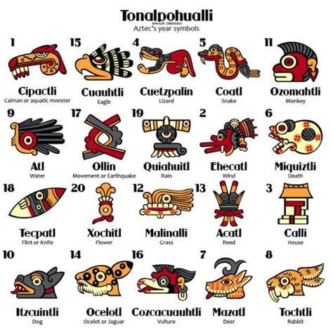 Aztec Symbols and Meanings - Top 10 Symbols Explained in Detail